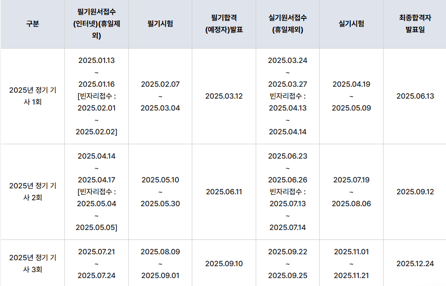 정보처리기사 자격증 일정